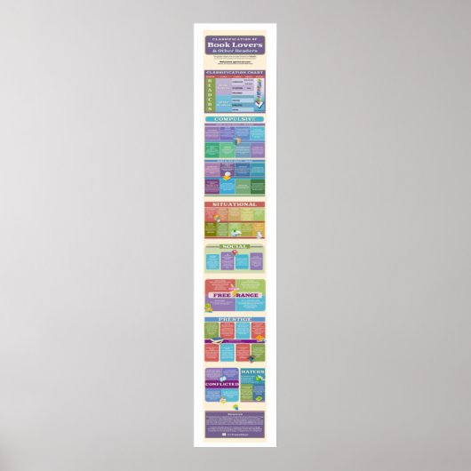 Welche Arten von Buchleser sind Sie? {Poster 2} Poster (Vorne)