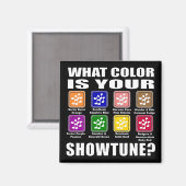 Welche Farbe/Darstellung Magnet (Vorderseite/Rückseite)