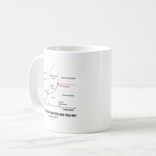 Welchen Aggregatzustand sind Sie herein? (Chemie) Kaffeetasse (Vorderseite Links)