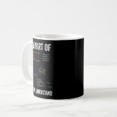 Welchen Teil von Don't You Understand Computer Sci Kaffeetasse (Vorderseite Links)