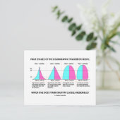 Welches ähnelt dein Land sehr? Postkarte (Stehend Vorderseite)