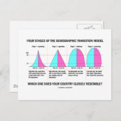 Welches ähnelt dein Land sehr? Postkarte (Vorne/Hinten)