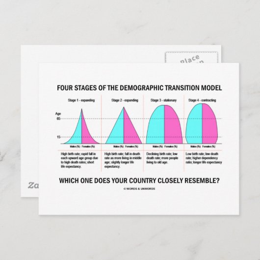 Welches ähnelt dein Land sehr? Postkarte (Vorne/Hinten)
