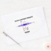 Wellen-Teilchen-Dualität innerhalb des Grundsatzes Ovaler Aufkleber (Umschlag)