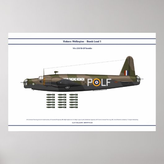 Wellington Load 1 Poster (Vorne)