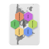 Wellness Dimensions Magnet (Vertikal)