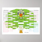 Wells Family Tree Poster (Vorne)