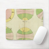 Welt 2 mousepad (Mit Mouse)