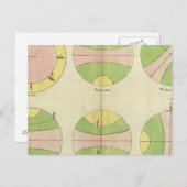 Welt 2 postkarte (Vorne/Hinten)