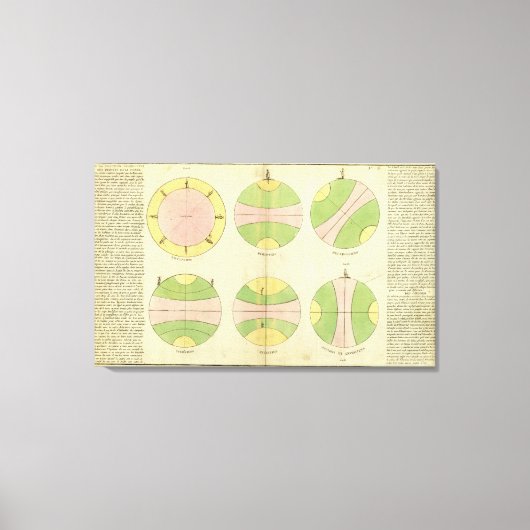 Welt 4 leinwanddruck (Vorderseite)