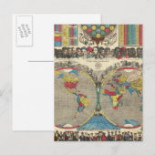 Welt auf einmal postkarte (Vorne/Hinten)