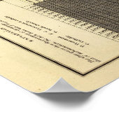 Welt, Christentum-Diagramm Poster (Ecke)