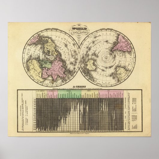 Welt, Christentum-Diagramm Poster (Vorne)
