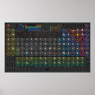 Welt der Elemente - Periodisches Tischposter Poster