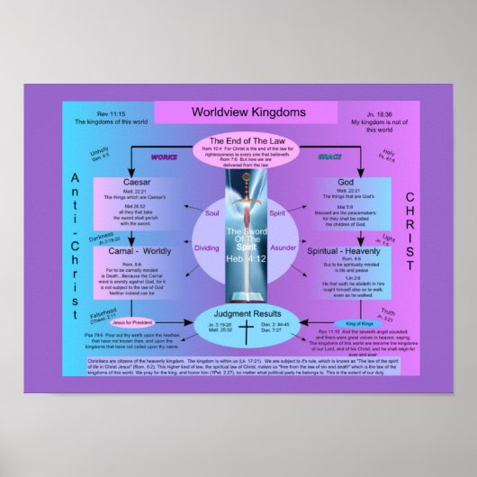 Weltanschauungsköniginnen Poster (Vorne)