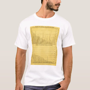 Weltberge und -flüsse T-Shirt