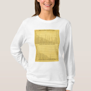Weltberge und -flüsse T-Shirt