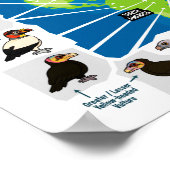 Weltgeier Poster (Ecke)