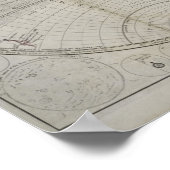 Weltkarte | 1736 poster (Ecke)