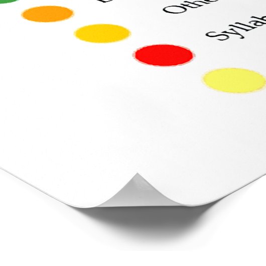 Weltkarte für das Schreiben von Systemen Poster (Ecke)