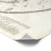 Weltkarte in 2 Hemisphären Poster (Ecke)