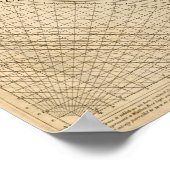 Weltkarte Süd Poster (Ecke)