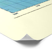 Weltkarte von 1947 poster (Ecke)