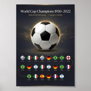 Weltmeister Historie 1930–2022 Poster