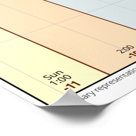 Weltzeitzonen Poster (Ecke)