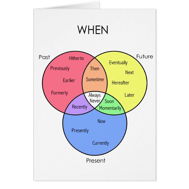 Wenn Diagramm: Karten (Vorne)