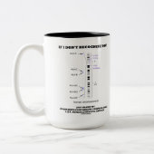 Wenn ich Sie nicht erkenne, geben Sie einfach mein Zweifarbige Tasse (Links)