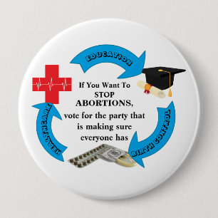 Wenn Sie Gewollt haben, ABORMUNGEN ZU STOPPEN .... Button