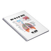 Wenn Sie nicht atmen expiratorisches Atemsystem Notizblock (Rechte Seite)