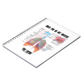 Wenn Sie nicht atmen expiratorisches Atemsystem Notizblock (Linke Seite)