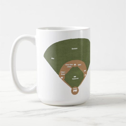 Wer auf dem ersten Platz ist Kaffeetasse (Links)