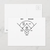 wer erstes eingeschaltet ist, was auf zweitem ich postkarte (Vorne/Hinten)