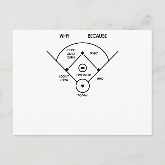 wer erstes eingeschaltet ist, was auf zweitem ich postkarte (Vorderseite)