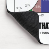 Wer sagte, dass ich normal war? (Bell-Kurven-Spaß) Mousepad (Ecke)