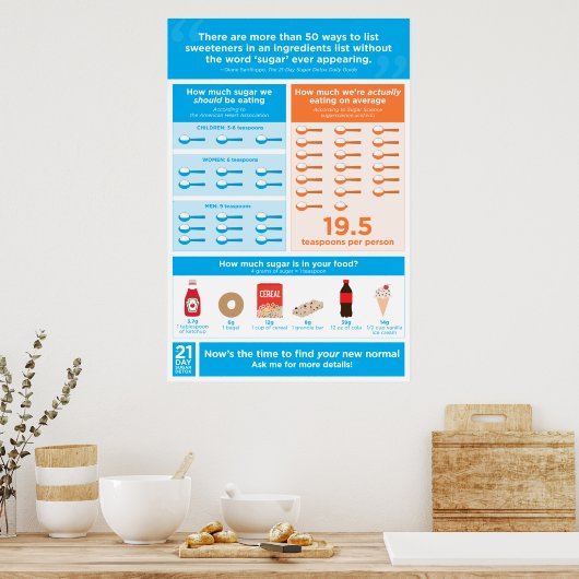 Werbezuckerplakat Poster (Küche)