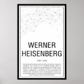 Werner Heisenberg Poster (Vorne)