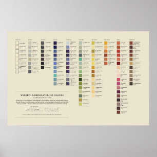 Werner's Farben - Vollständiges Spektrum 2. Auflag Poster