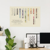 Werner's Nomenclature of Colors - 3rd Edition Poster (Heimbüro)
