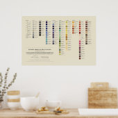 Werner's Nomenclature of Colors - 3rd Edition Poster (Küche)