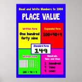 Wert lesen und schreiben auf 1000 = Math Poster se (Vorne)