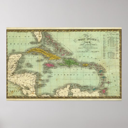 West Indies 18 Poster (Vorne)