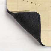 West- und Zentralafrika Mousepad (Ecke)