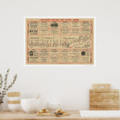 Western Auto Route Karte 1915 Poster (Küche)