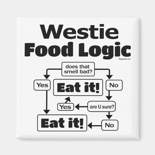 Westie Food Logic Magnet (Vorne)