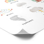 Wetterdiagramm Illustration Montessori Kunstwerk Poster (Ecke)