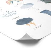 Wetterdiagramm zur Gestaltung der Klassenräume Poster (Ecke)